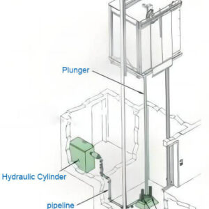 Traction Elevator Lift Maintenance Nigeria