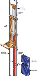 Traction Elevator Lift Companies Nigeria