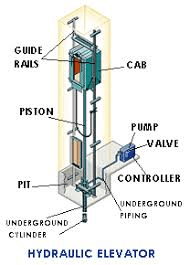Traction Elevator Lift Solutions Lagos